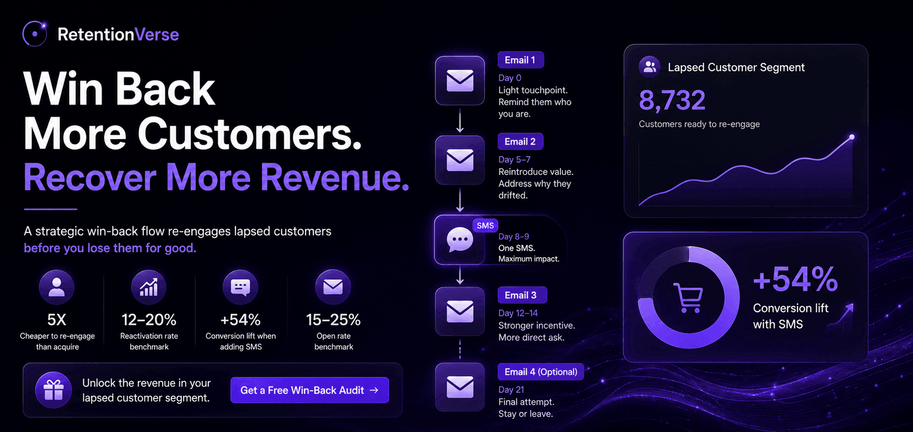 "Klaviyo Win-Back Flow: How to Re-Engage Lapsed Shopify Customers (Before You Lose Them for Good)"