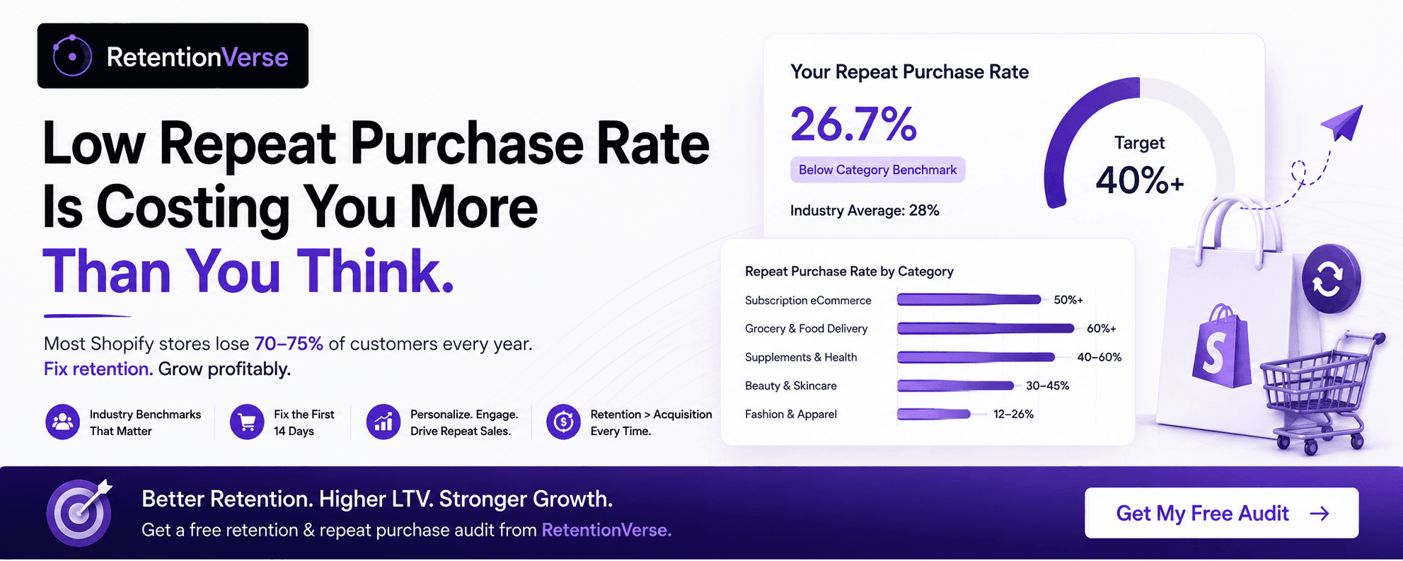 Why Your Shopify Repeat Purchase Rate Is Low (And What Actually Fixes It)